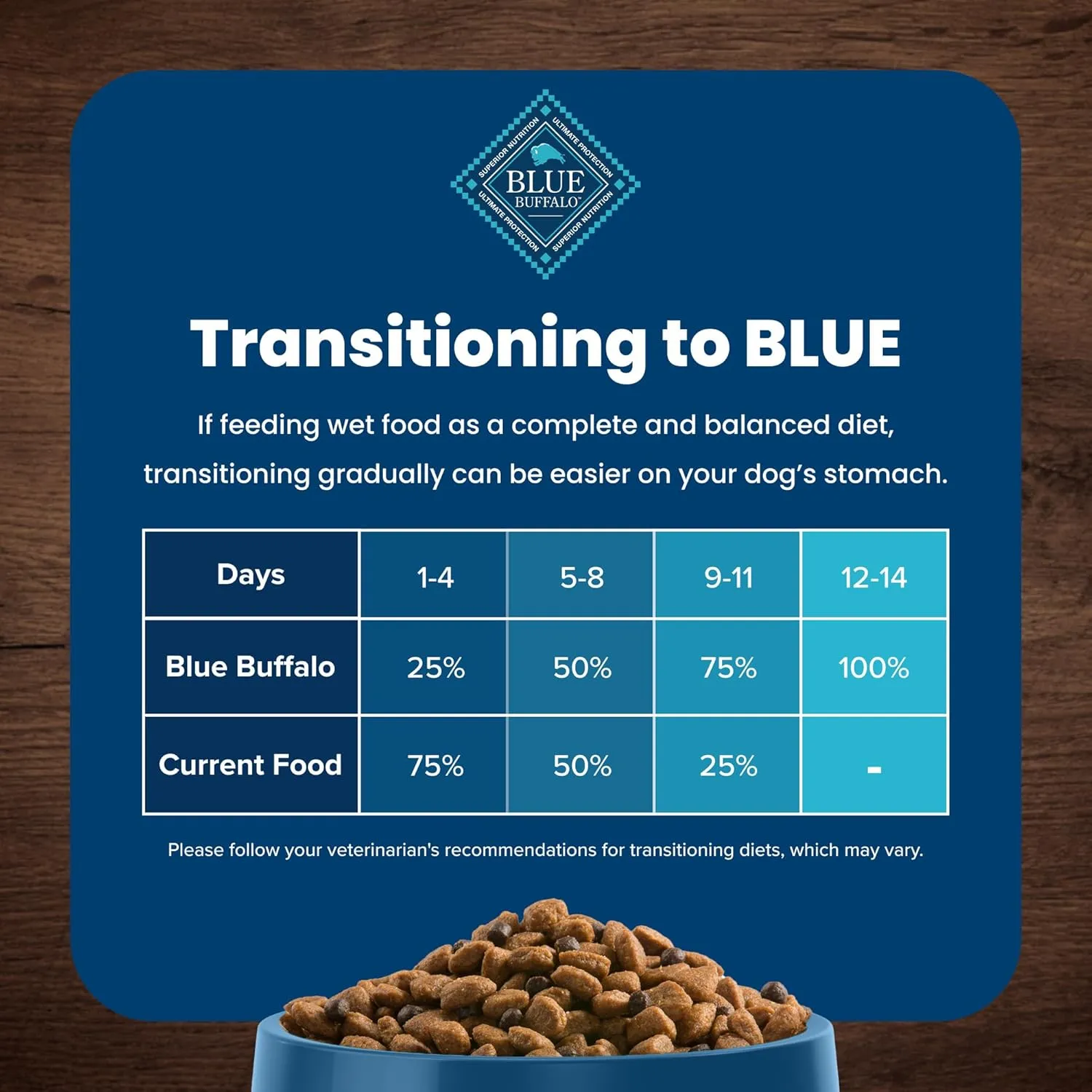 Blue Buffalo Life Protection Formula Large Breed Adult Dry Dog Food, Promotes Joint Health and Lean Muscles, Made with Natural Ingredients, Lamb & Brown Rice Recipe, 30-lb. Bag