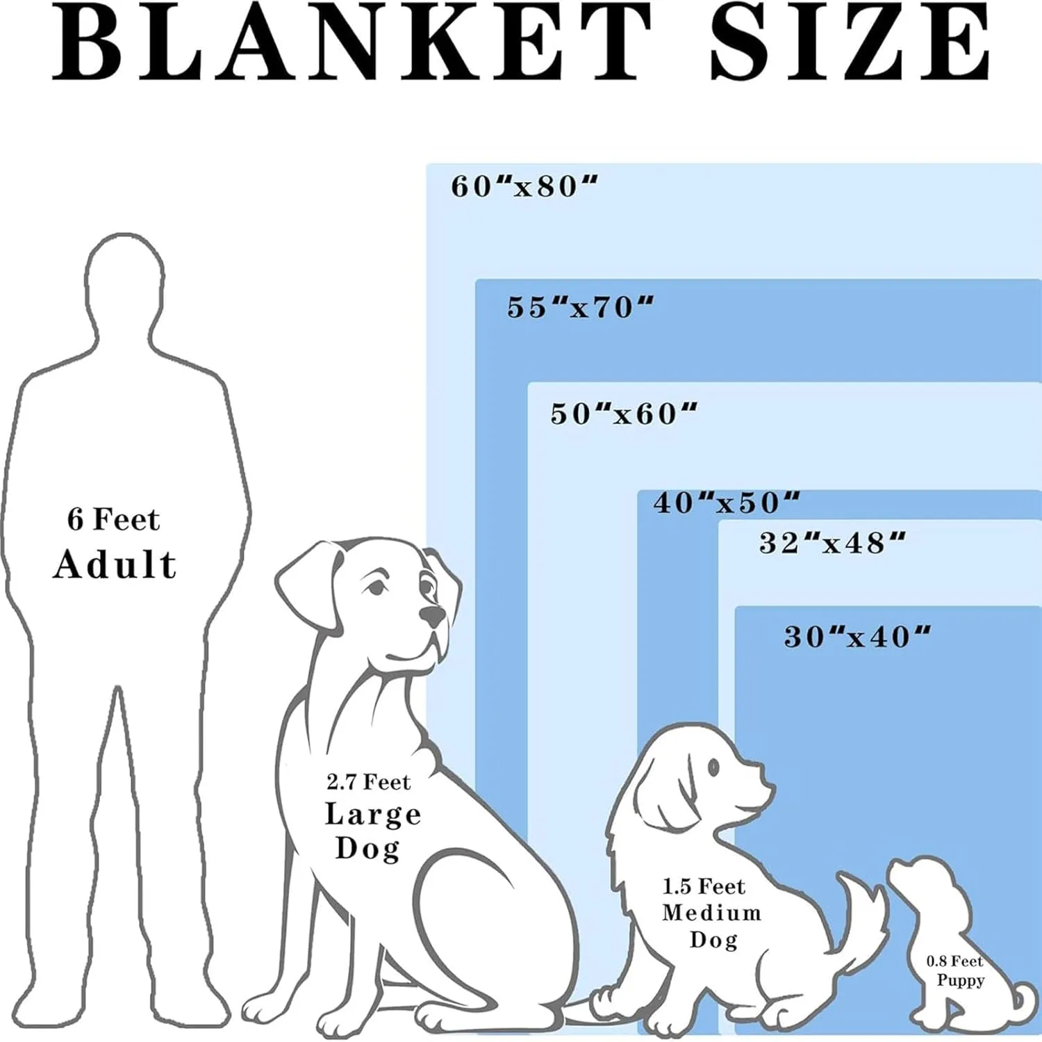 Custom Photo Blanket - Personalized Dog Memorial Gift With Pictures and Name for Pet Loss, Sympathy, Remembrance - In Loving Memory for Dog Lovers and Pet Owners